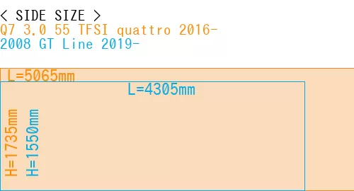 #Q7 3.0 55 TFSI quattro 2016- + 2008 GT Line 2019-